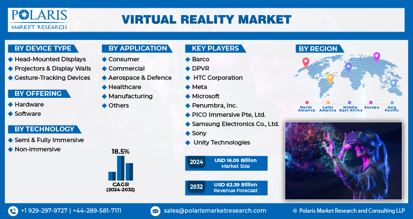 Virtual Reality Market info
